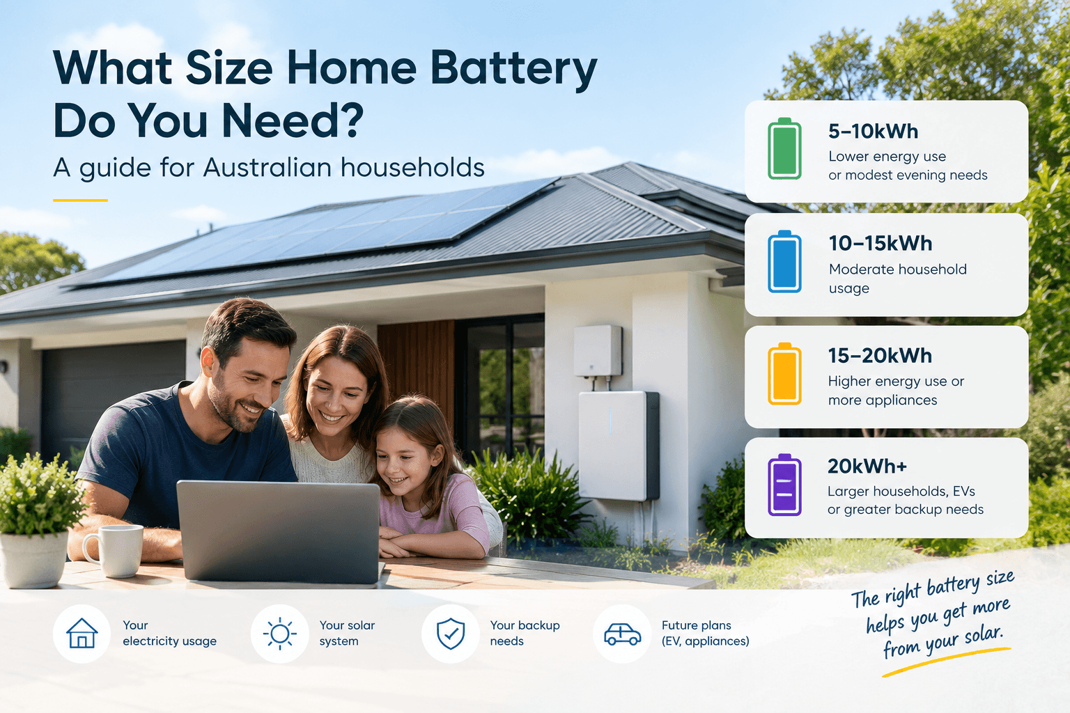 What Size Home Battery Do You Need? A Guide for Australian Households